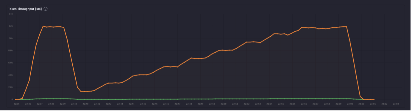 Замер A100 80ГБ