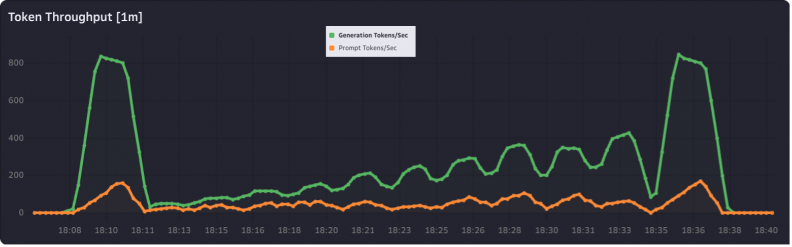Замер v100 32ГБ