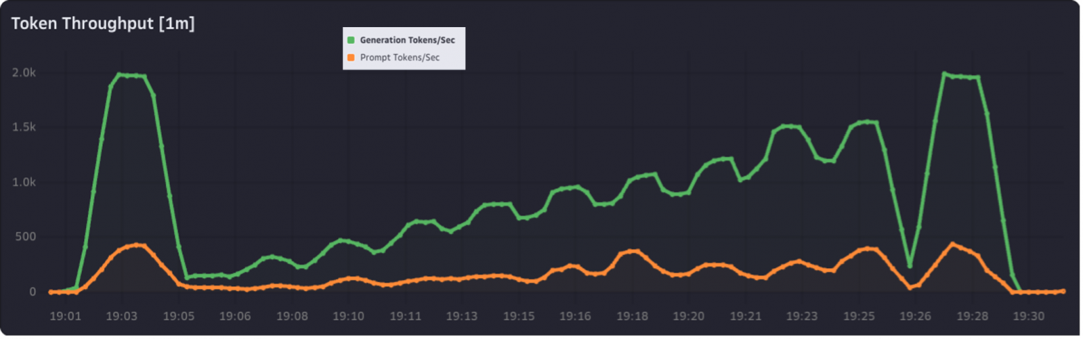 Замер А100 30ГБ