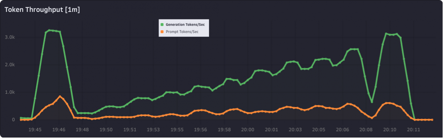 Замер H100 32ГБ