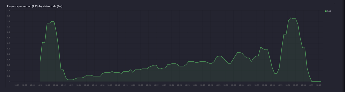 Замер H100 32ГБ