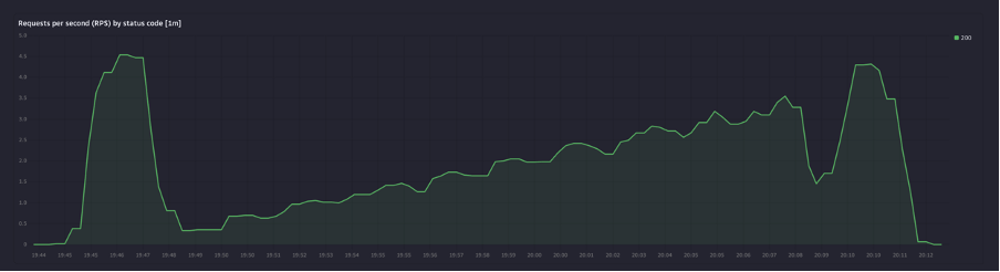 Замер v100 32ГБ