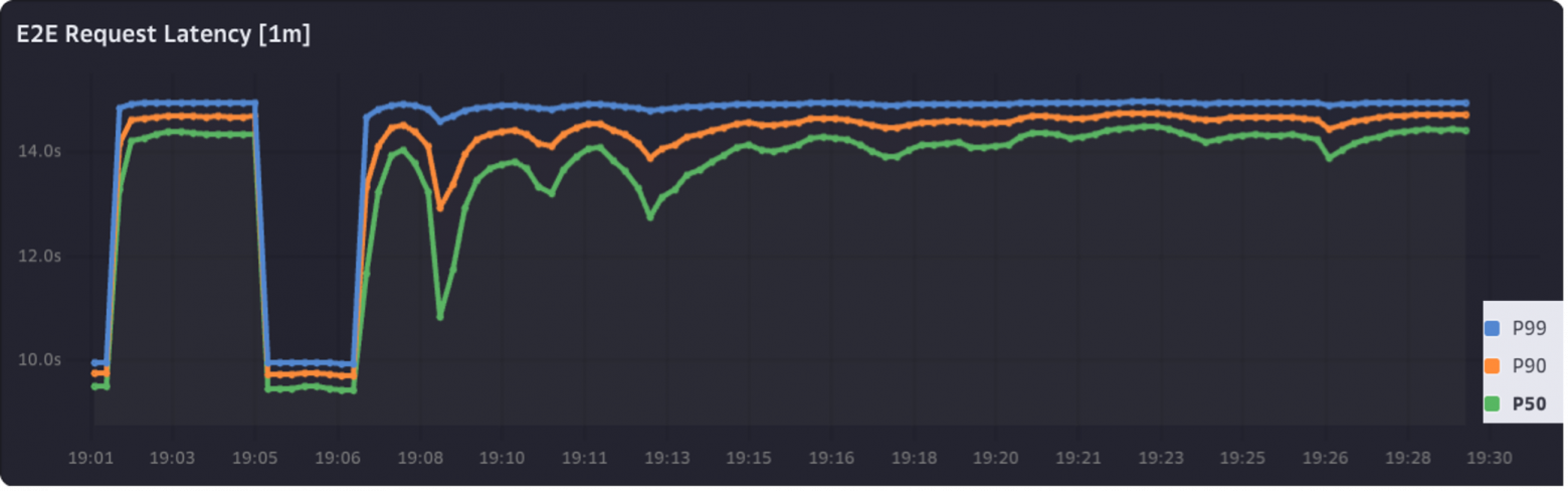 Замер А100 30ГБ