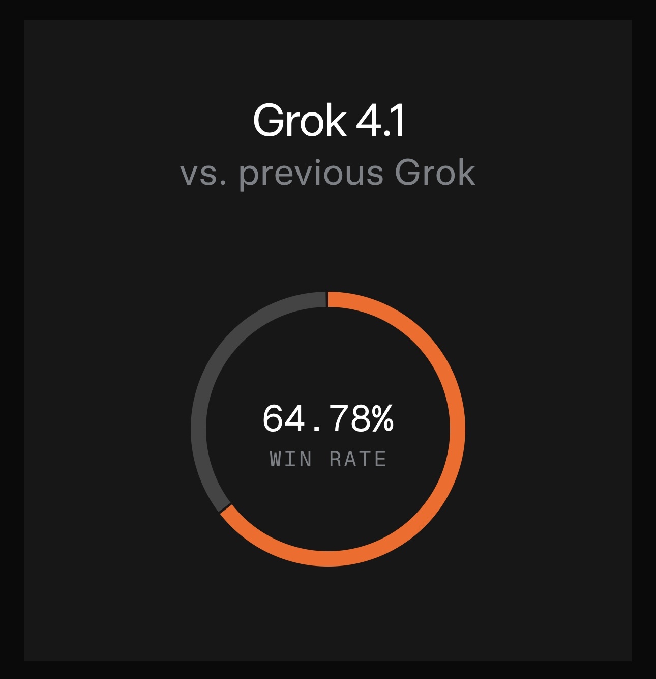 Вышел Grok 4.1 - 1