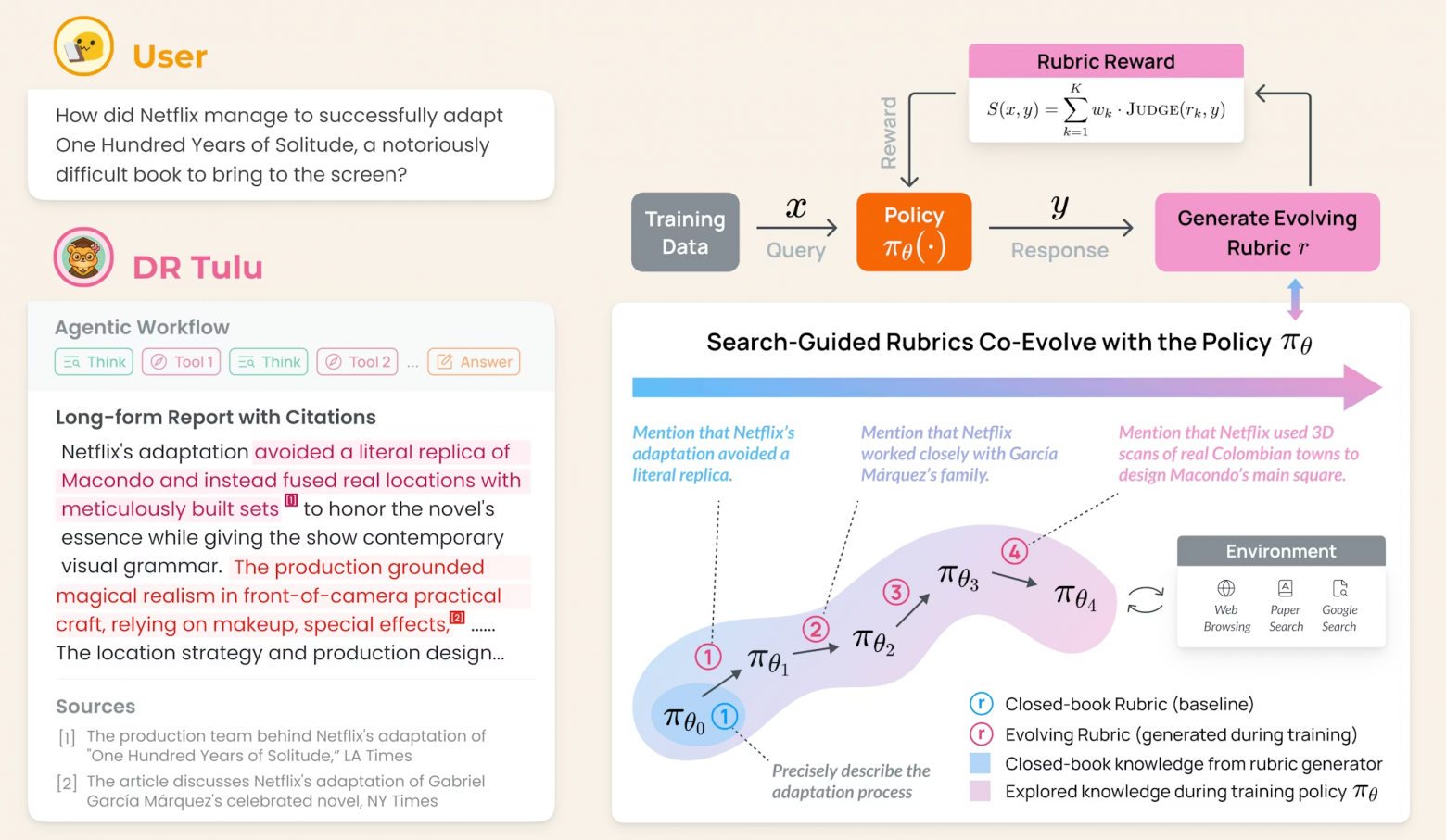 Ai2 выпускает Deep Research Tulu — открытую модель для глубокого исследования информации - 2
