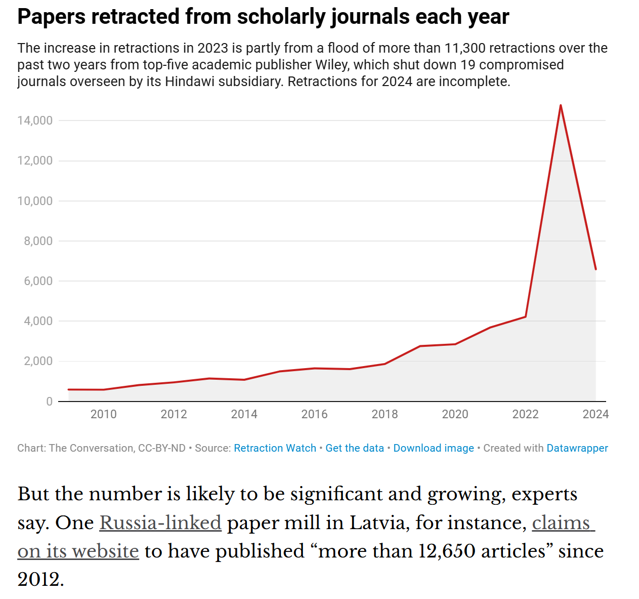 Как проводятся научные исследования: взгляд с высоты птичьего полета - 5