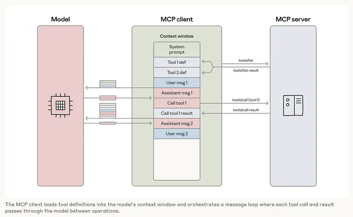 Мы научили ИИ-агента думать как программист, и теперь мы не знаем, что у него на уме - 5