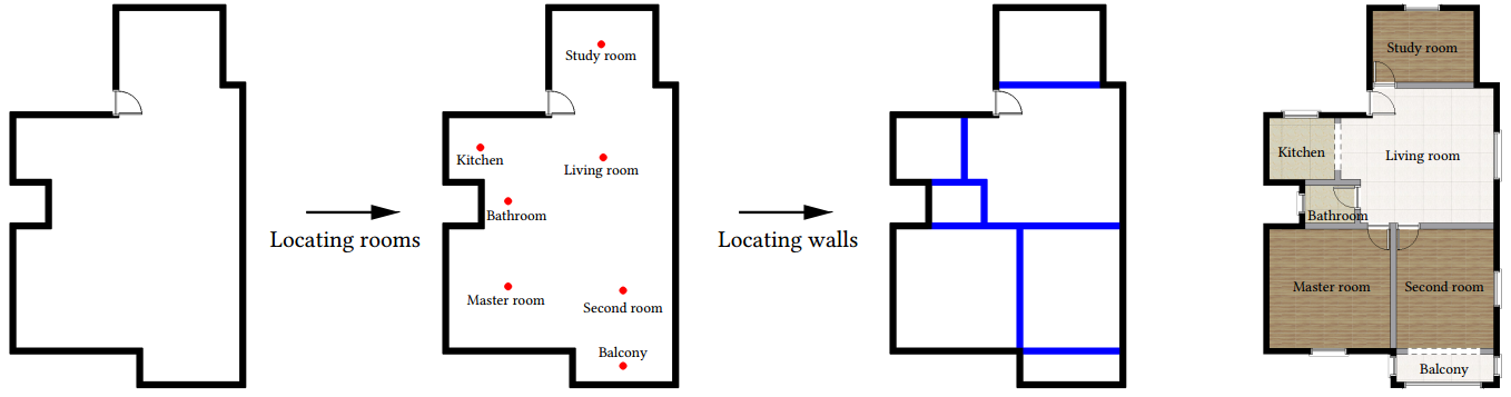 рис 2. Двухэтапный процесс генерации