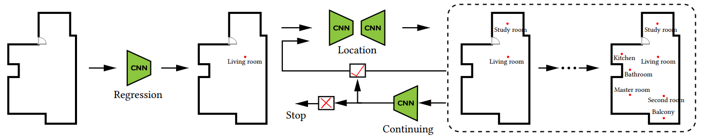 рис 7. Итеративный процесс поиска комнат