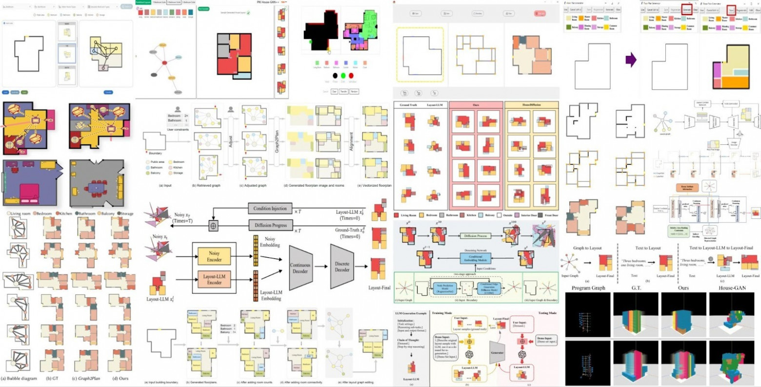Нейронные сети для генерации планировочных решений. Часть 1 - 1