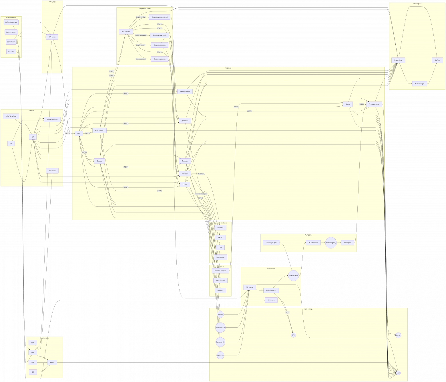Обзор Cherry Studio: визуальная разработка AI-решений с BotHub - 13
