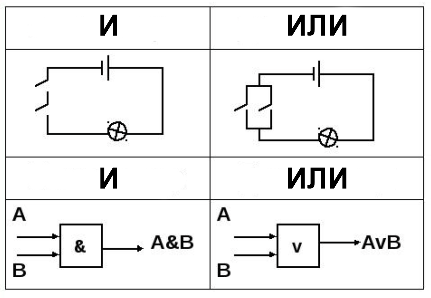 Булева алгебра применительно к электрическим схемам