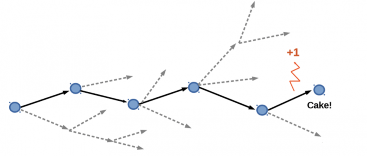 Метод Монте-Карло