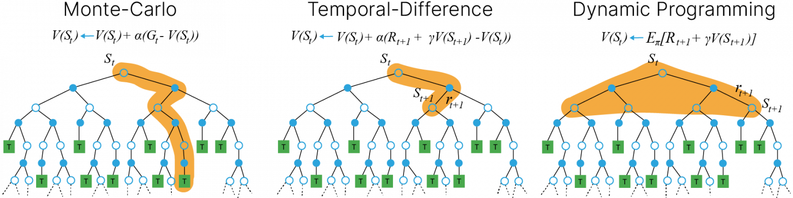 Reinforcement Learning: Model-free & Deep RL - 21 Reinforcement Learning: Model-free & Deep RL - 21