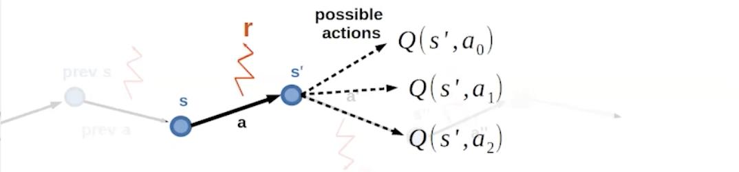 Reinforcement Learning: Model-free & Deep RL - 25 Reinforcement Learning: Model-free & Deep RL - 25