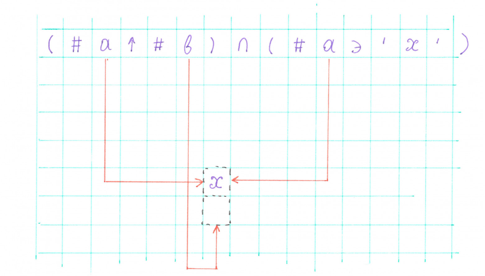 референция с посредством линий