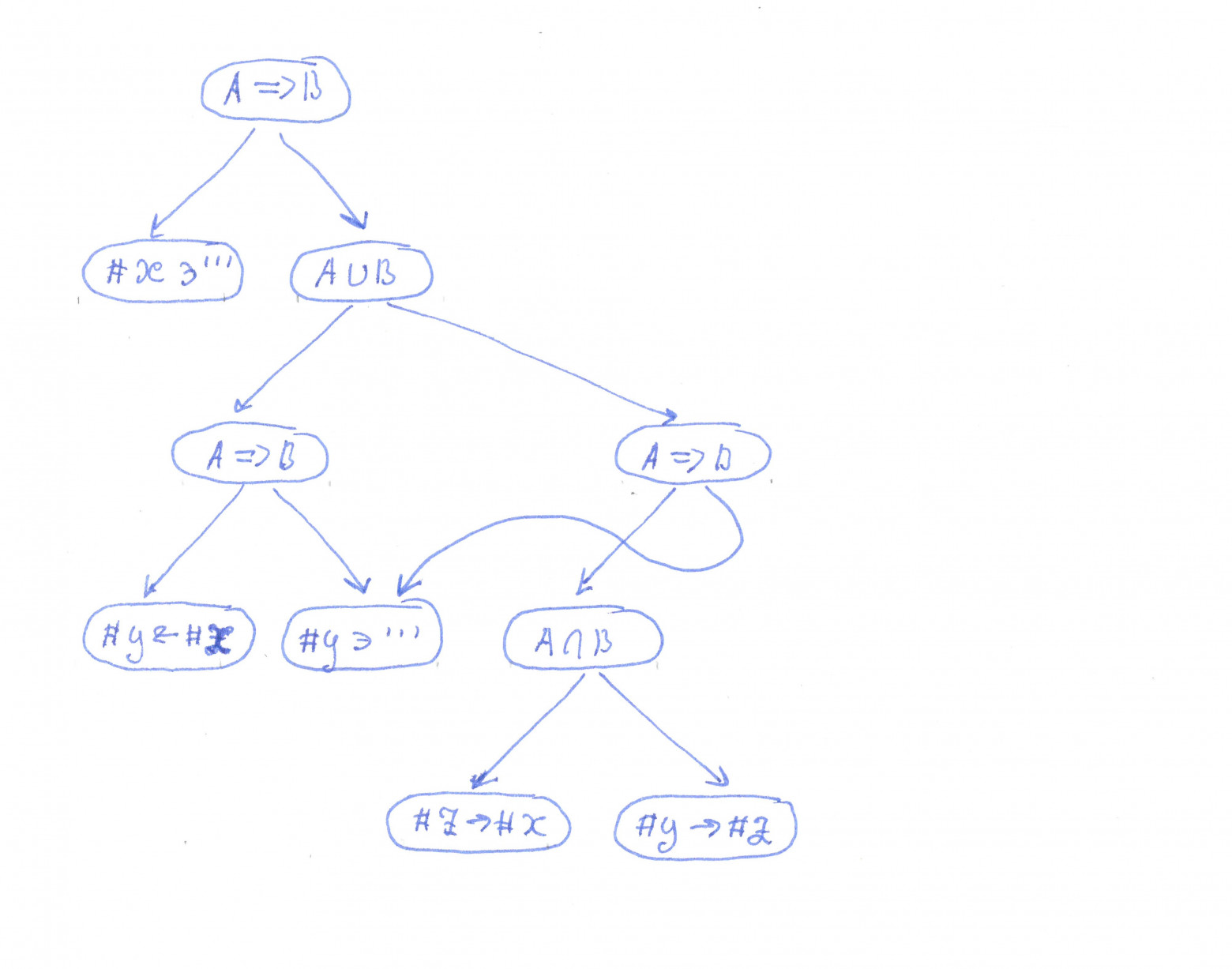 Гипотеза о роли скрытого описательного языка в механизмах мышления и о том, как у этого языка появляется смыс - 315