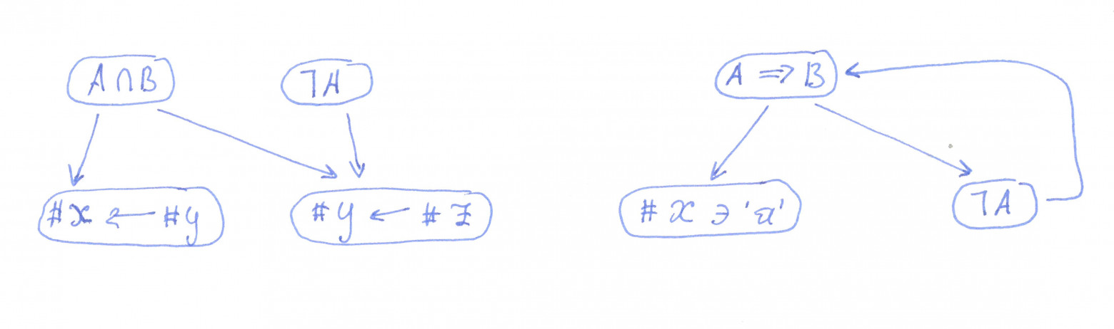 графы с нежелательной структурой