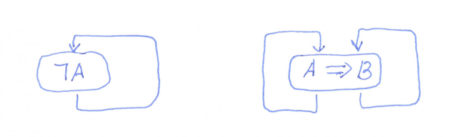 слева - парадокс лжеца, справа - тавтология правдивца