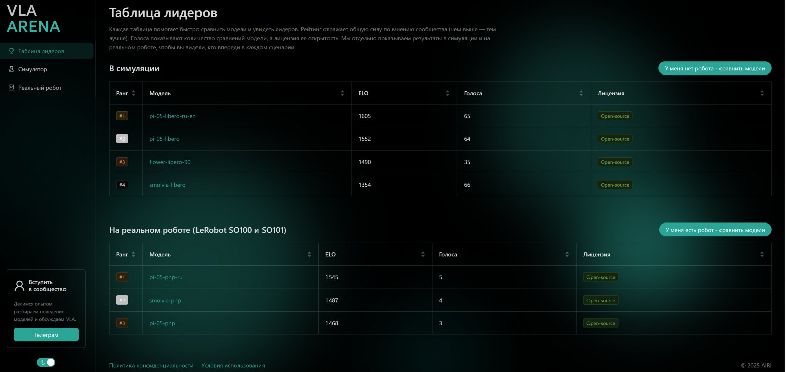 Институт AIRI запустил открытую платформу VLA Arena для тестирования роботов ИИ - 1
