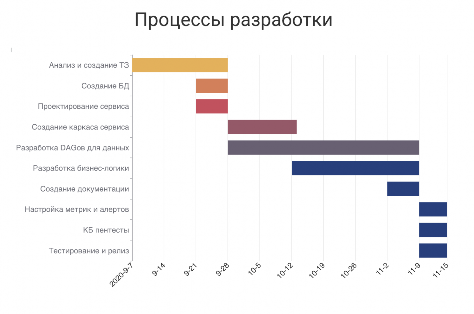 Как мы снижали time to market в MLE-команде - 4