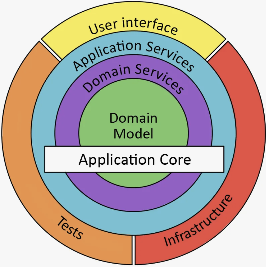 Как мы снижали time to market в MLE-команде - 5
