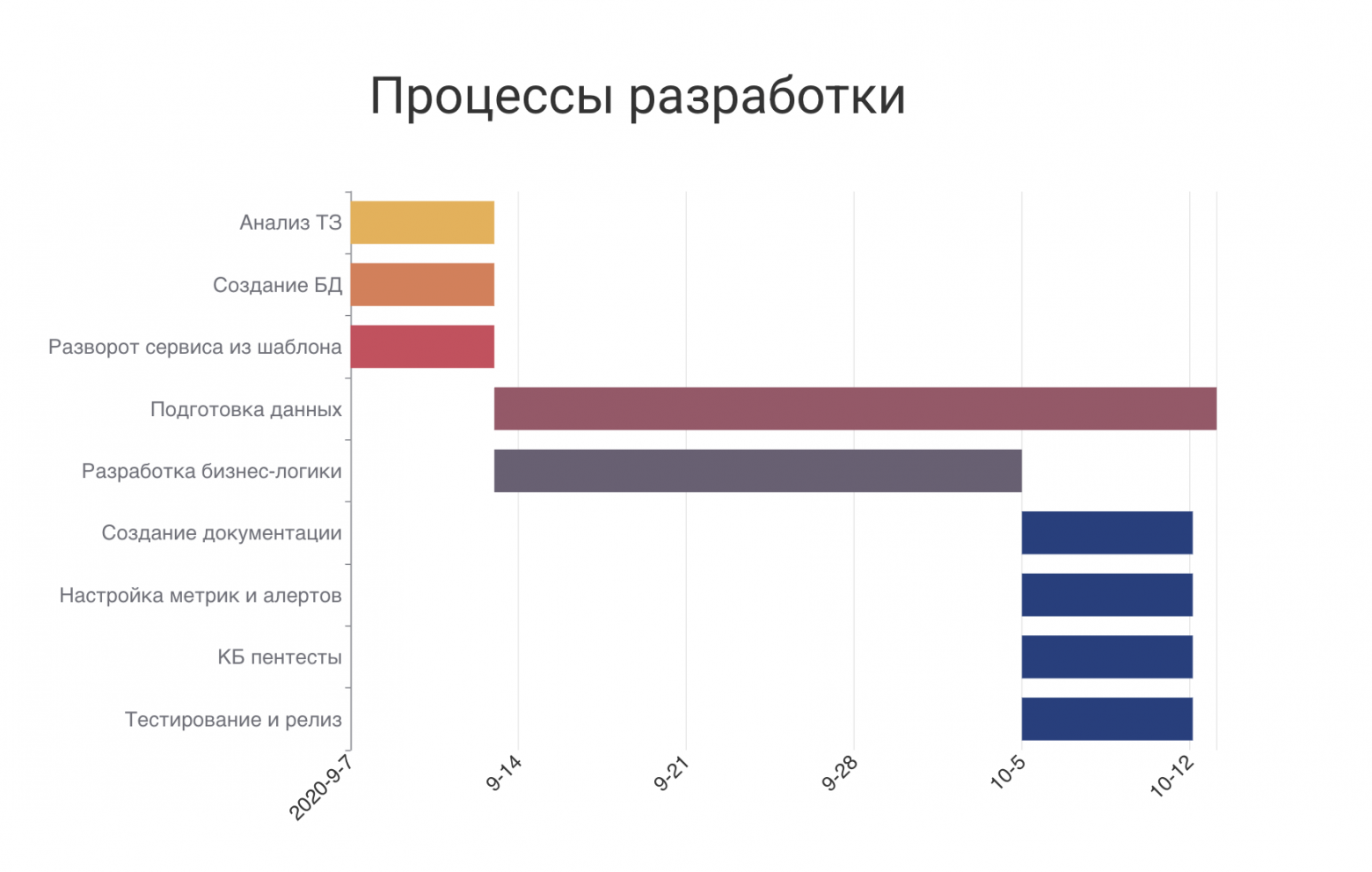 Как мы снижали time to market в MLE-команде - 6