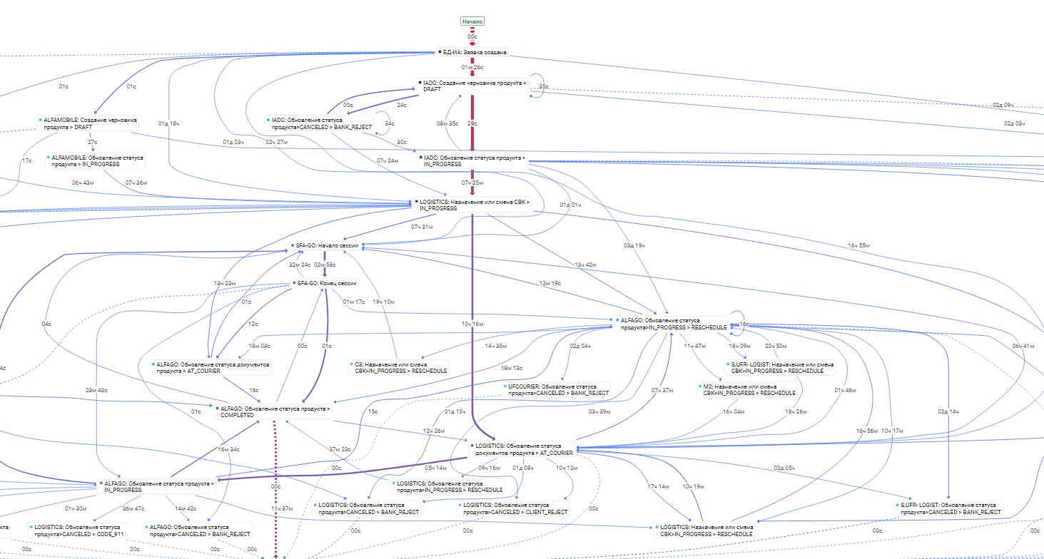 Визуализация, после которой хочется закрыть ноутбук и уйти в отпуск