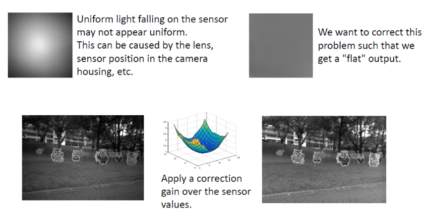M. Brown — Understanding color and your camera. London Imaging Meeting. 2020