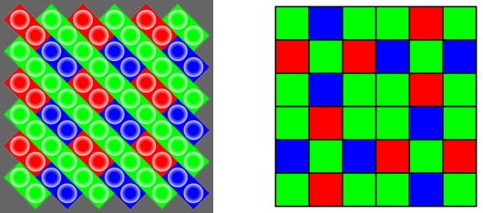 Технология Fujifilm "EXR" (слева) и Fujifilm "X‑Trans" (справа)