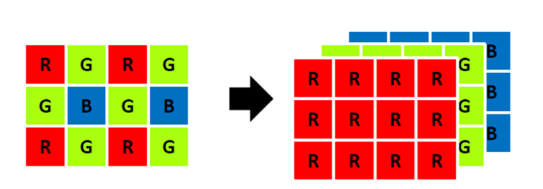 Технология Fujifilm «EXR» (слева) и Fujifilm «X‑Trans» (справа)