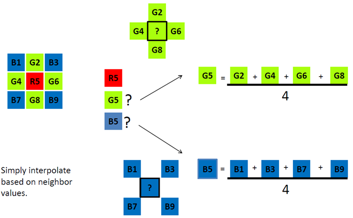 M. Brown — Understanding color and your camera. London Imaging Meeting. 2020