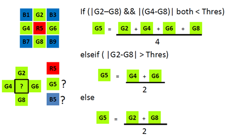 M. Brown — Understanding color and your camera. London Imaging Meeting. 2020