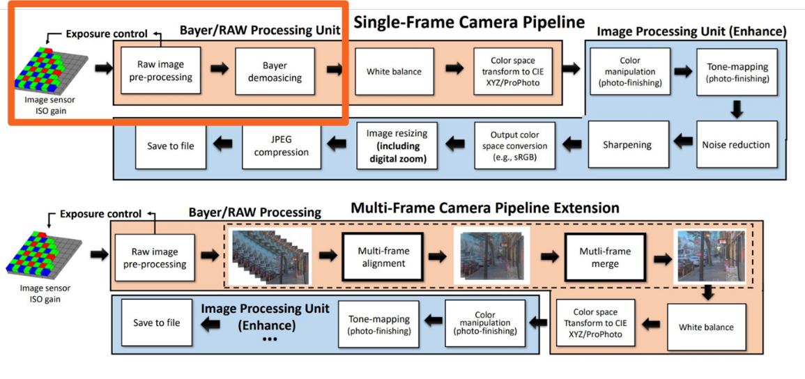 M. Brown — Understanding color and your camera. London Imaging Meeting. 2020