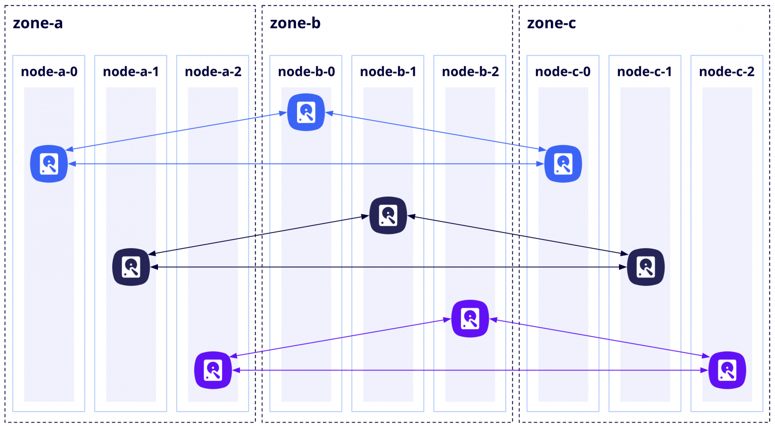 Cloud Native LVM: как автоматизировать поиск и разметку локальных дисков в Kubernetes - 12