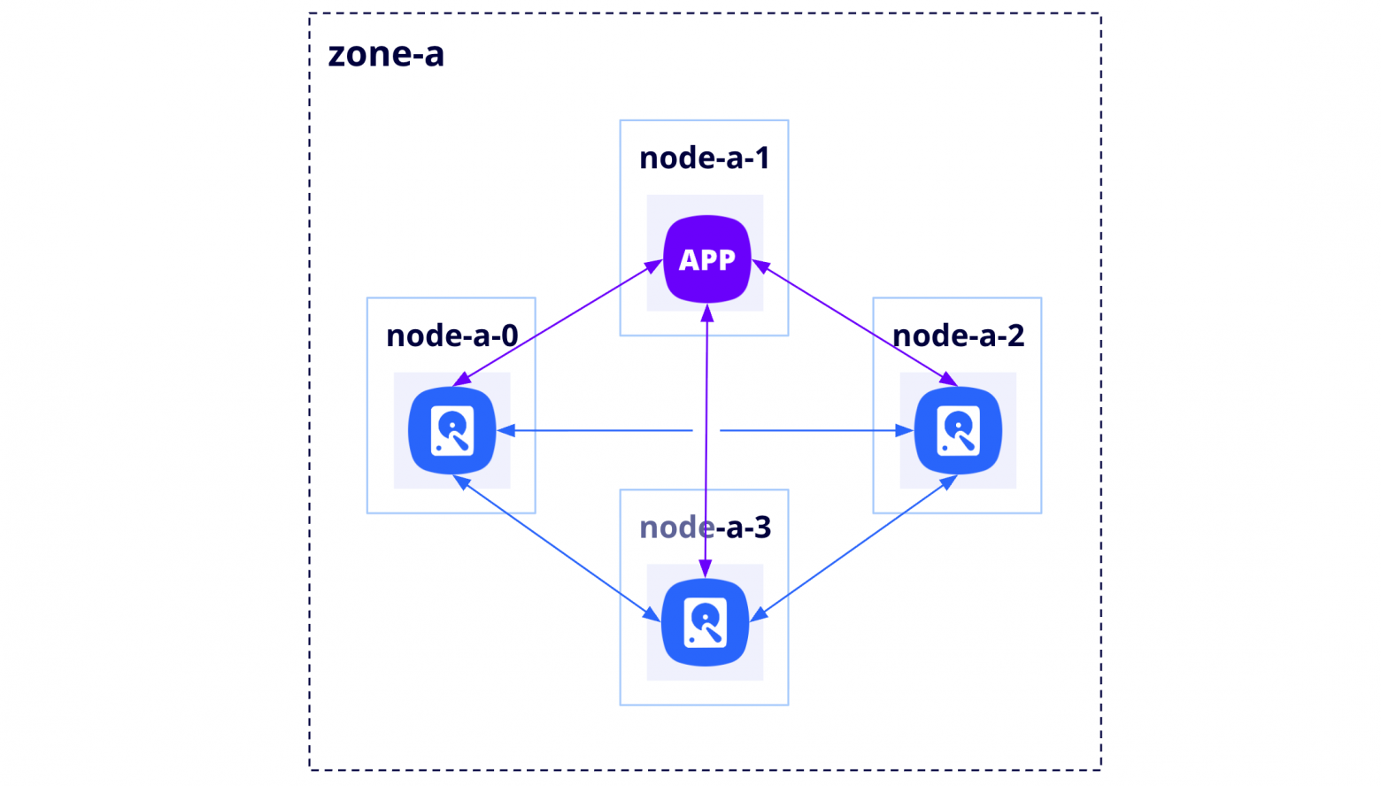 Cloud Native LVM: как автоматизировать поиск и разметку локальных дисков в Kubernetes - 14