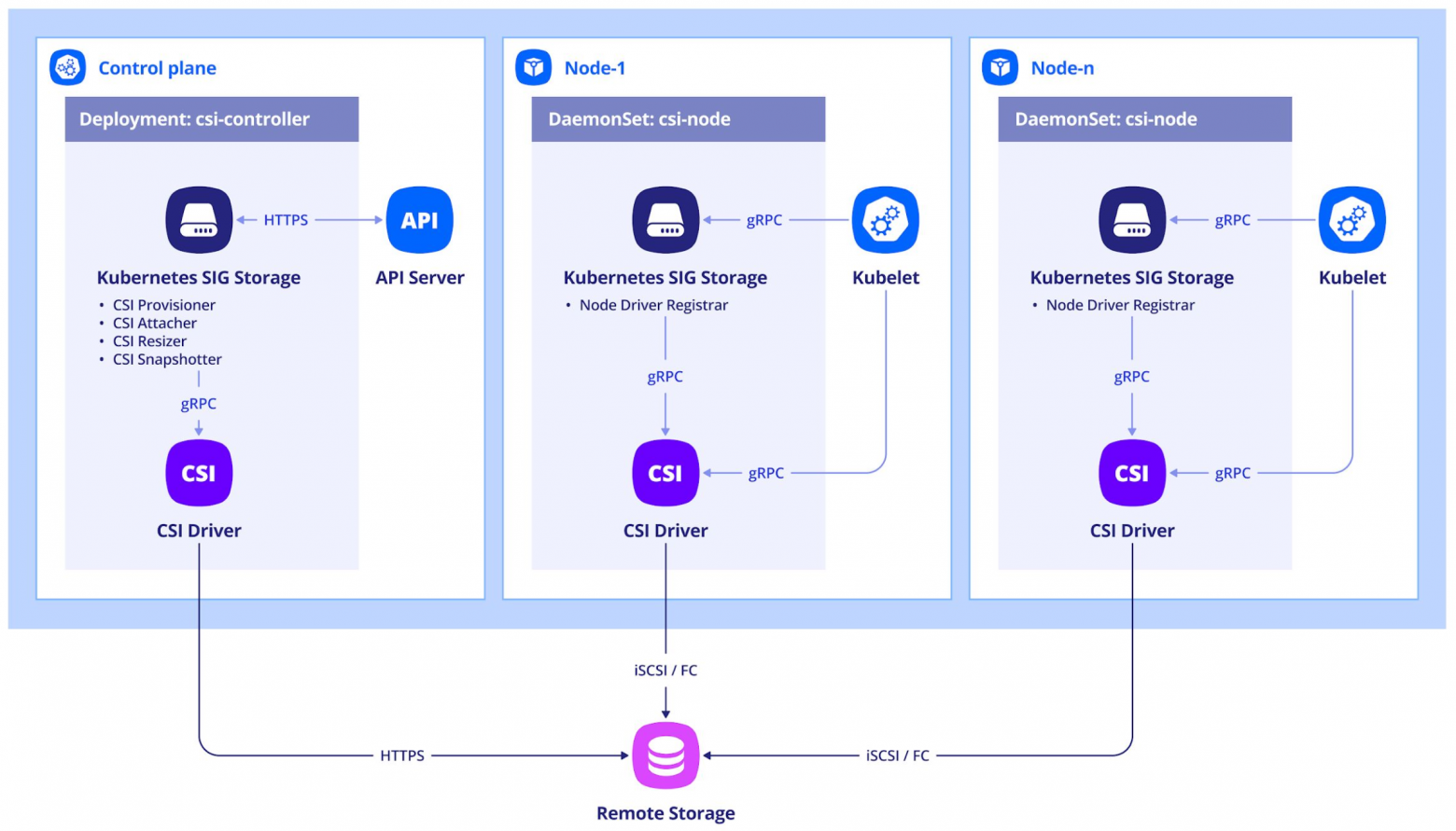 Cloud Native LVM: как автоматизировать поиск и разметку локальных дисков в Kubernetes - 2