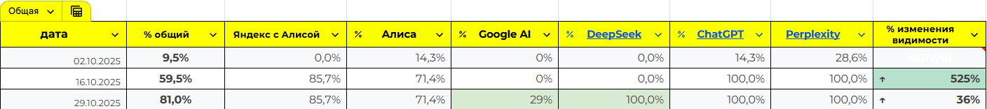 Пример таблицы-отчета по проекту