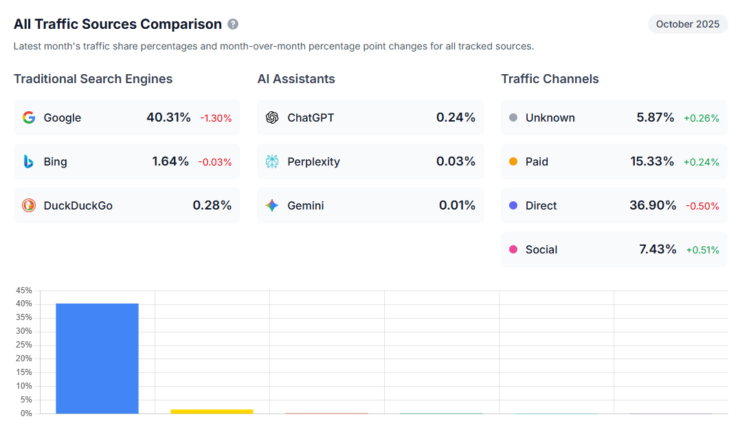 FAQ по GEO-продвижению в ответах нейросетей - 4 FAQ по GEO-продвижению в ответах нейросетей - 4
