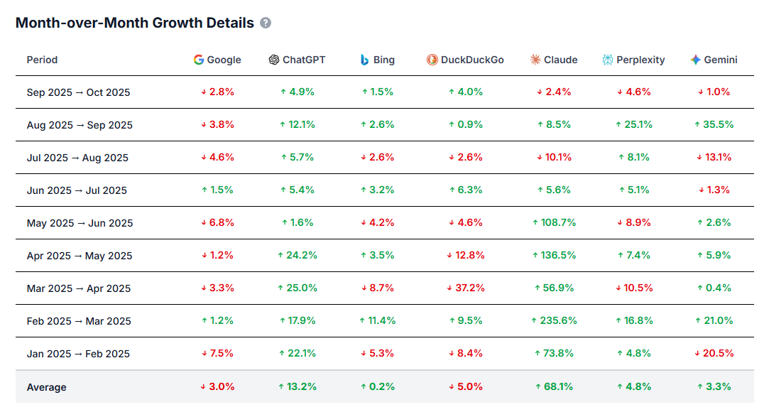 FAQ по GEO-продвижению в ответах нейросетей - 5 FAQ по GEO-продвижению в ответах нейросетей - 5