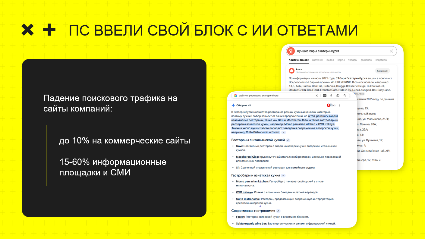 FAQ по GEO-продвижению в ответах нейросетей - 6 FAQ по GEO-продвижению в ответах нейросетей - 6