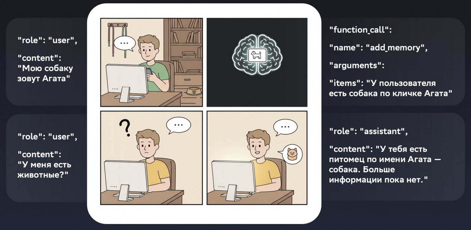 GigaChat 3 Ultra Preview — тяжёлый open source - 5