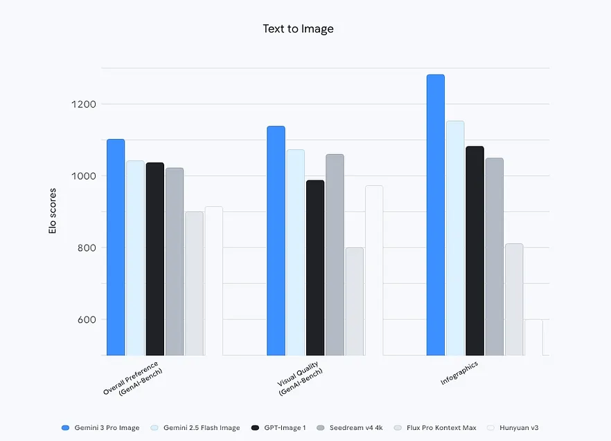 Преобразование текста в изображение - сравнение с другими моделями