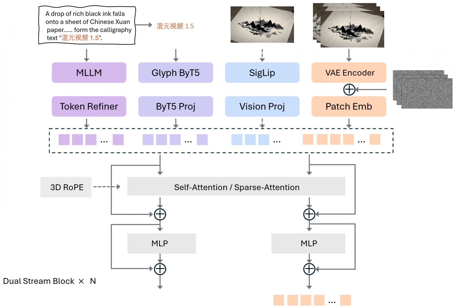 Tencent открыла модель, которая делает создание видео доступным каждому - 1