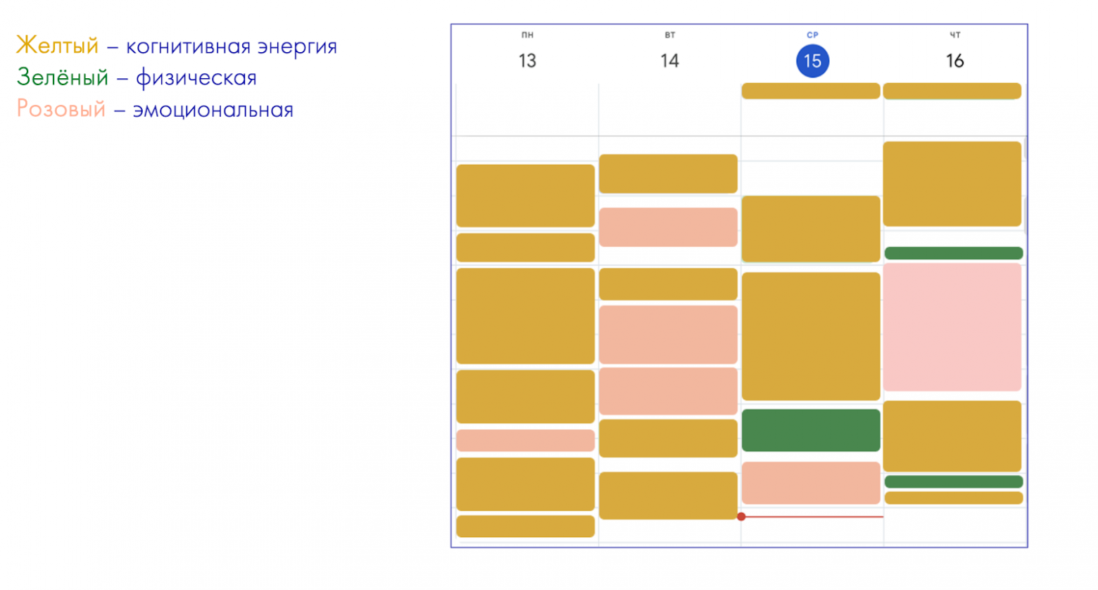 Пример ведения календаря по энергии, а не по времени