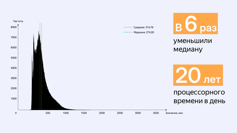 Осваиваем ML WAF: от текстовых правил к машинному обучению - 11