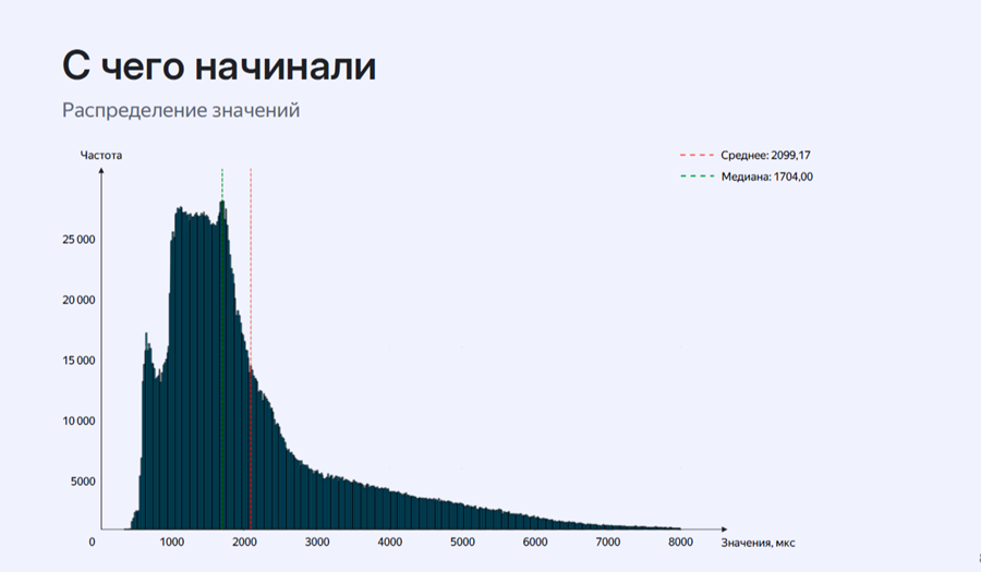 Осваиваем ML WAF: от текстовых правил к машинному обучению - 8