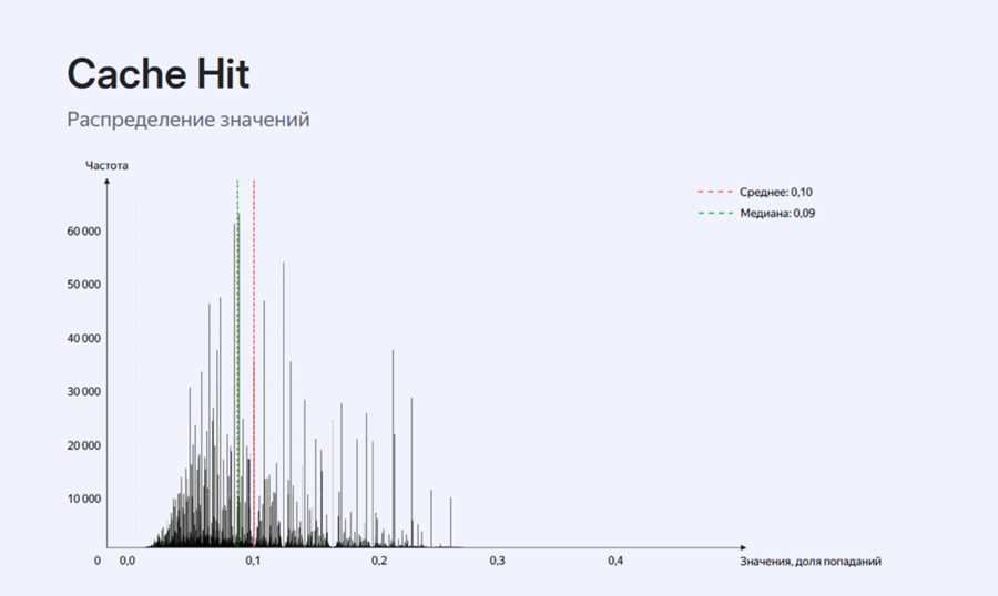 Осваиваем ML WAF: от текстовых правил к машинному обучению - 9