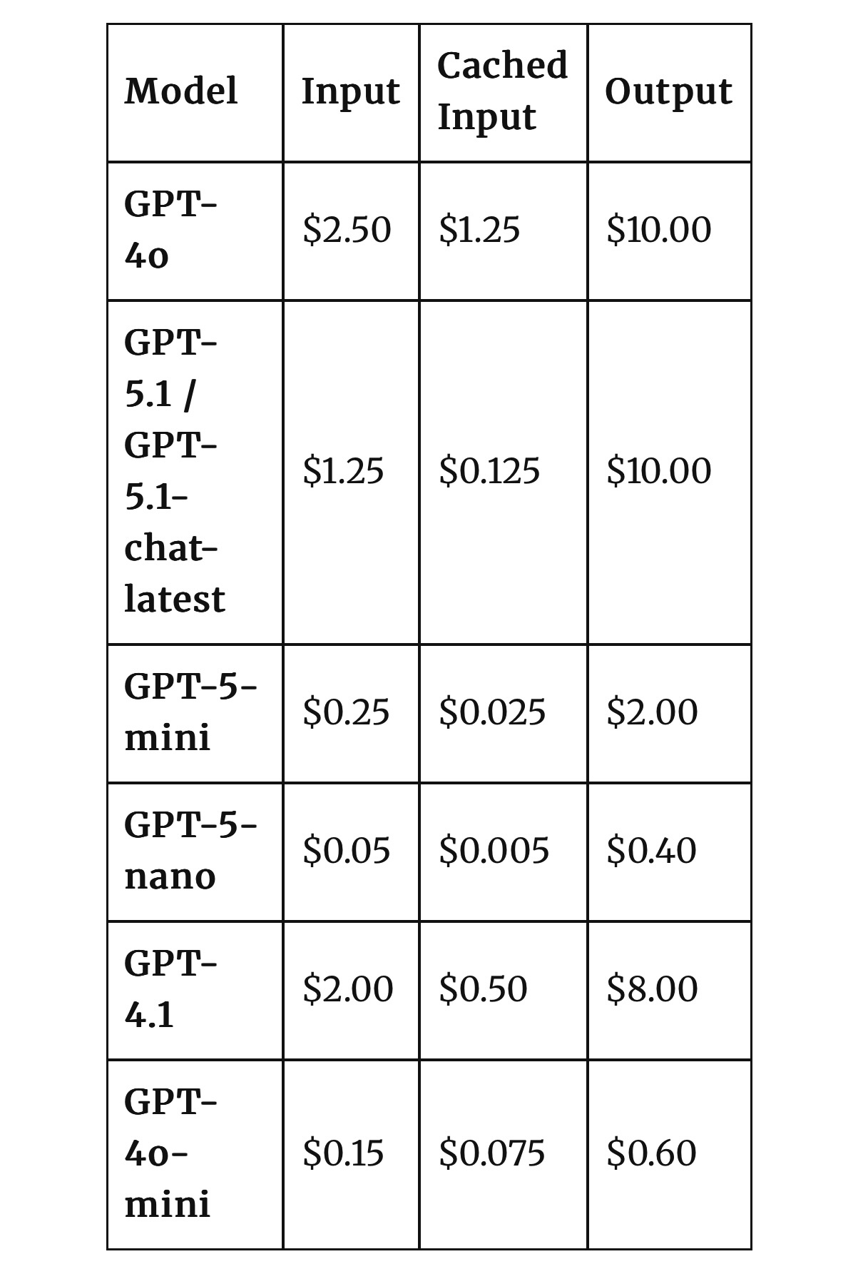 OpenAI объявила о закрытии API GPT-4o в феврале 2026 - 2
