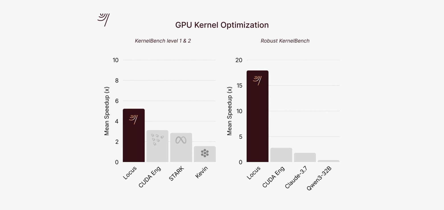 ИИ-система Locus превзошла экспертов в научных исследованиях - 2